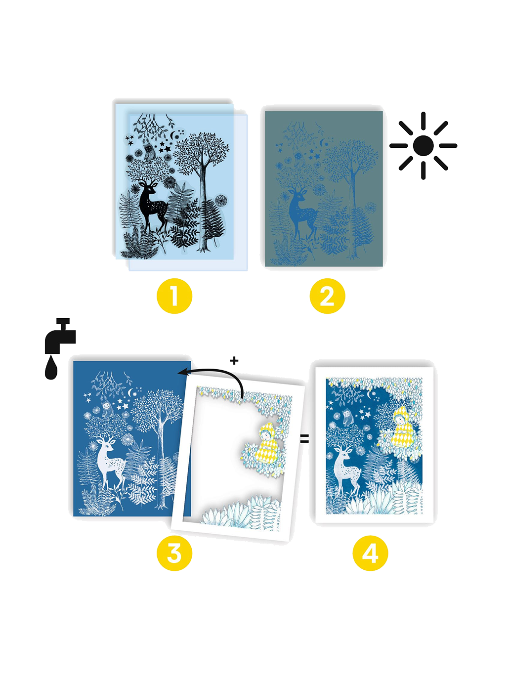 Zestaw artystyczny cyjanotypia Djeco BÉBÉ Concept