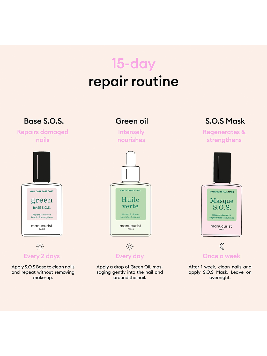 Zestaw naprawczy do paznokci Rescue Kit Manucurist BÉBÉ Concept 