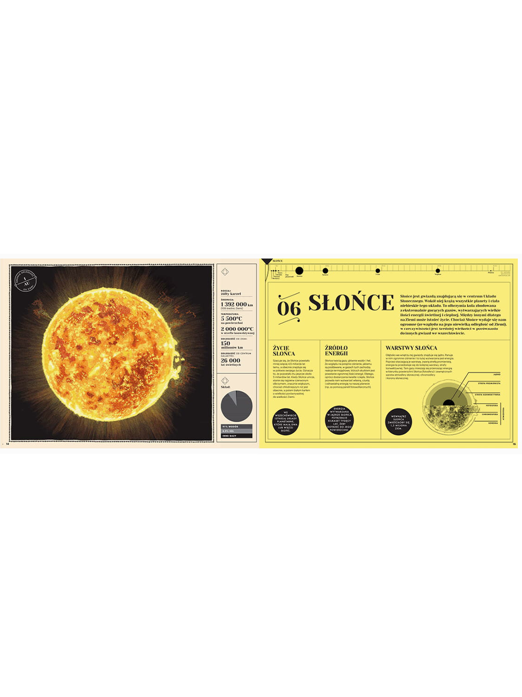 Wokół Słońca. Nasze miejsce w kosmosie Wydawnictwo Tatarak BÉBÉ Concept 