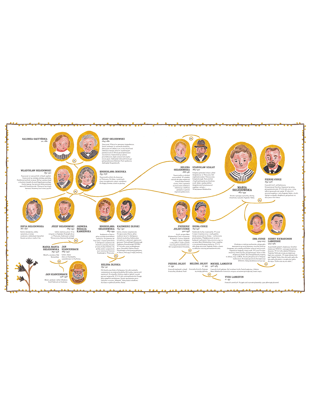 Ładna historia! Wydawnictwo Kropka BÉBÉ Concept