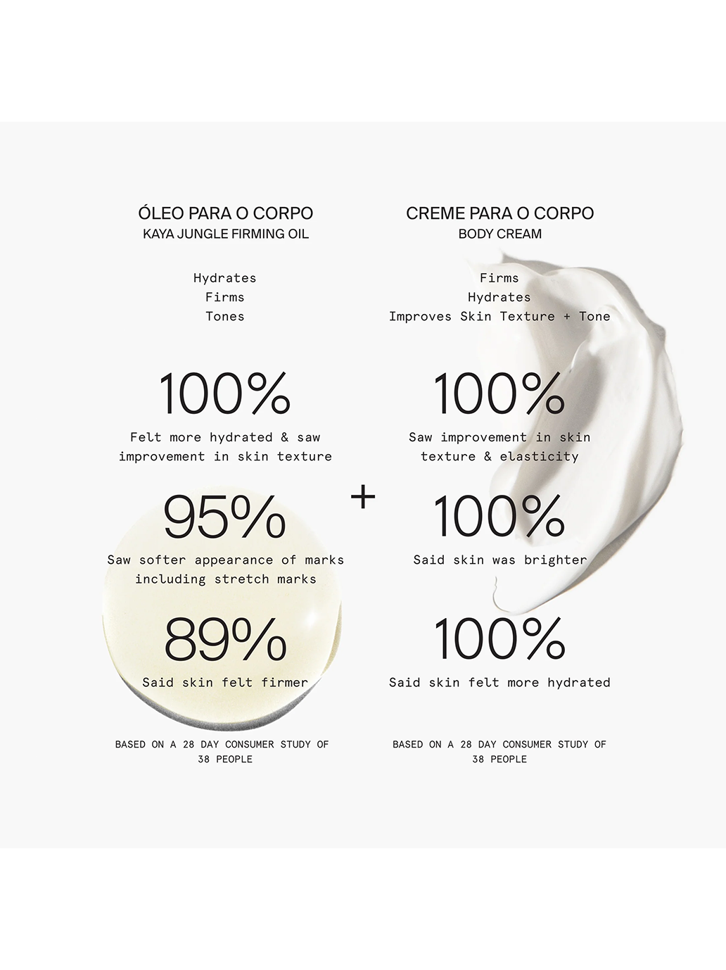 Kaya Hydration Body Duo