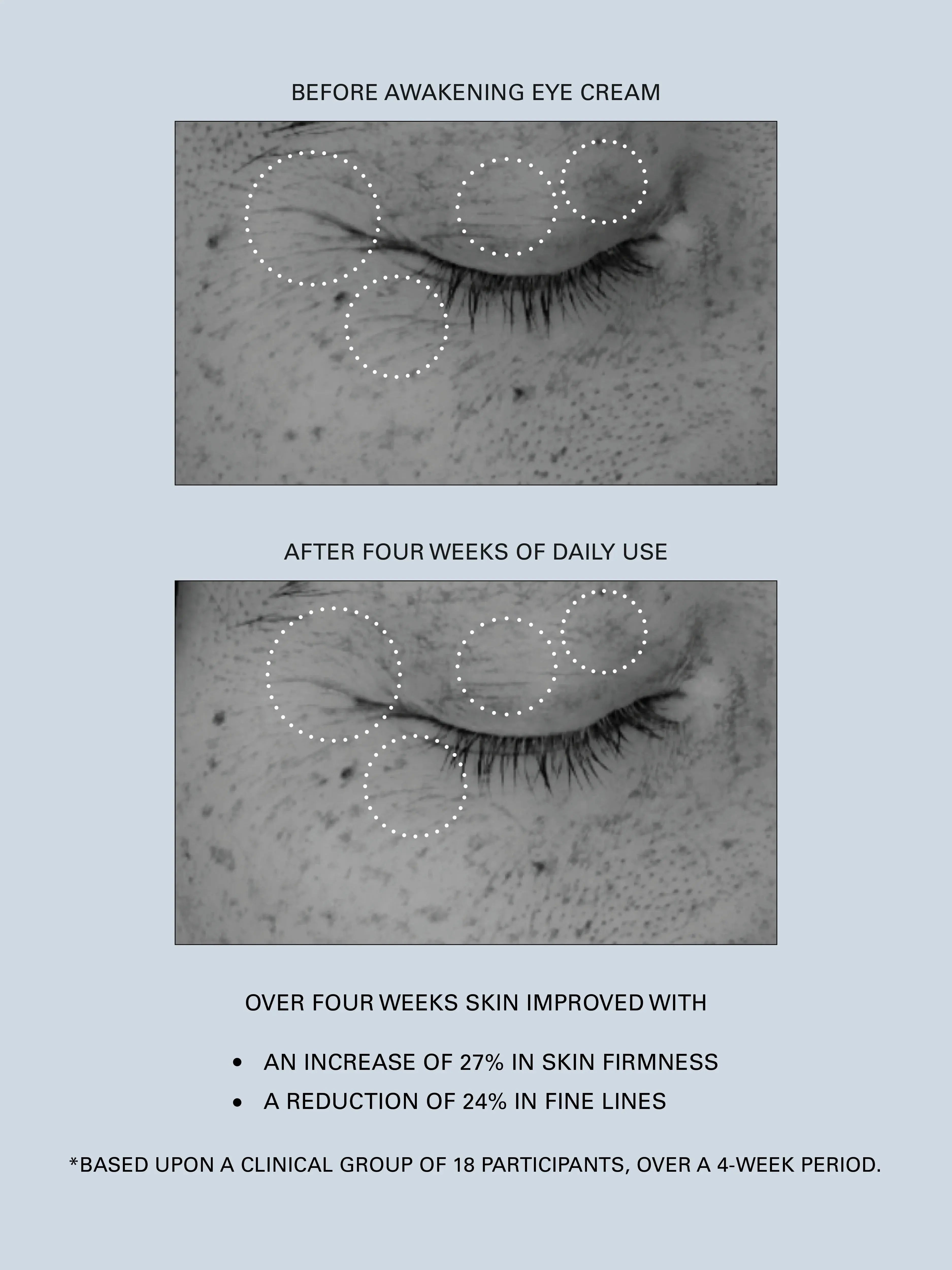 OUTLET Rozjaśniający krem pod oczy bébé concept BEBE Concept 