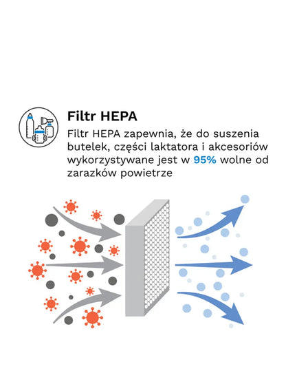 Sterylizator i suszarka do butelek Sterilizer Dryer Advanced Baby Brezza BÉBÉ Concept 