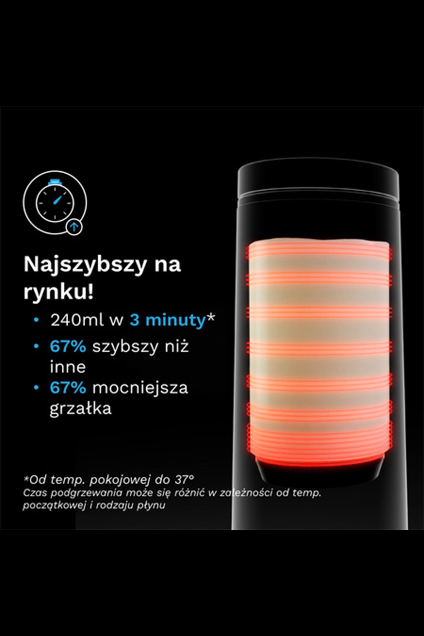 Superszybki przenośny podgrzewacz do mleka i wody