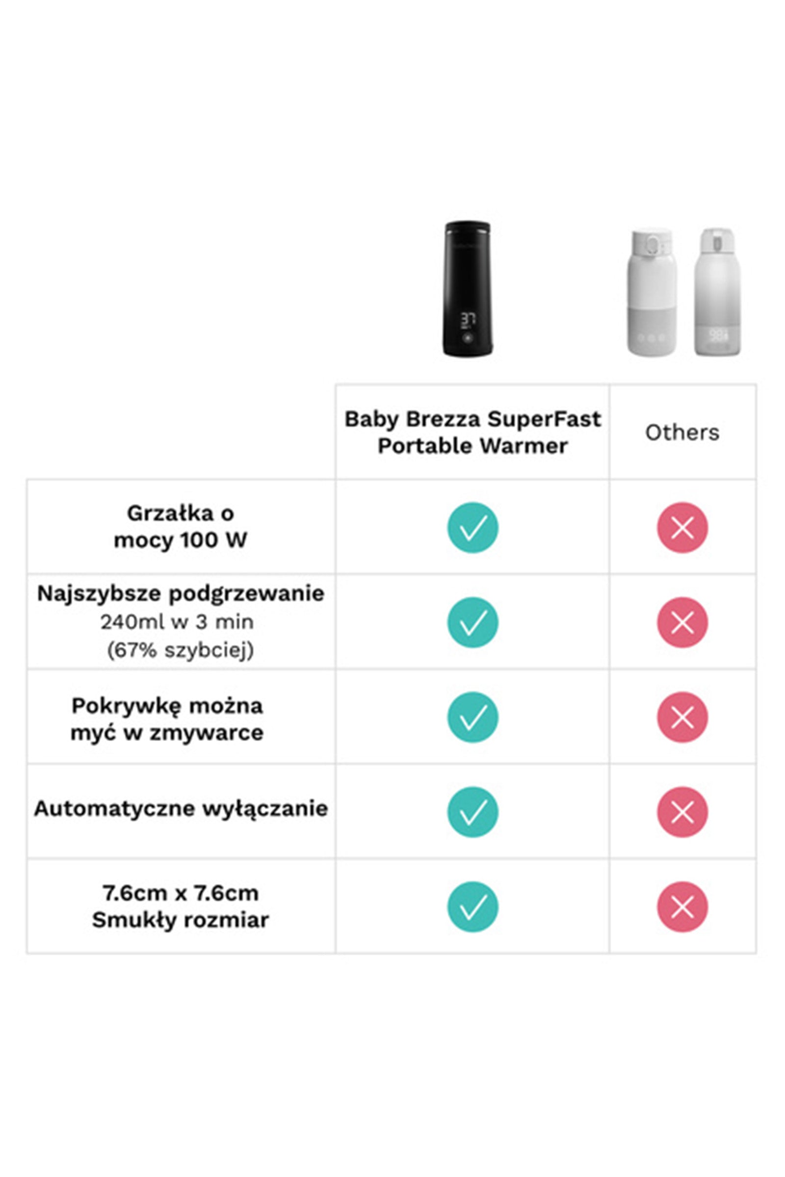 Superszybki przenośny podgrzewacz do mleka i wody